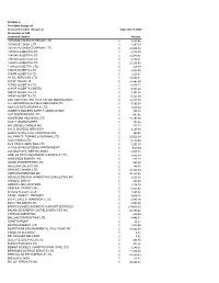 Schedule a Twin Butte Energy Ltd. Unsecured Creditor Listing As At