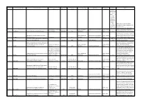 Document Number Document Title Authors, Compilers, Or Editors Date