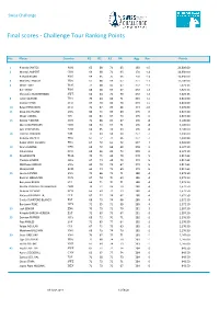 Final Scores - Challenge Tour Ranking Points