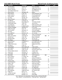 2020 BBR World Finals World Finals Qualifying Order