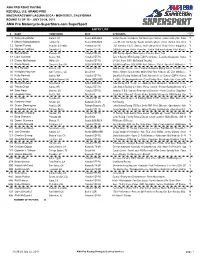 AMA Pro Motorcycle-Superstore.Com Supersport ENTRY LIST