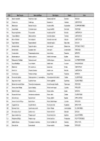 Liste Espèces