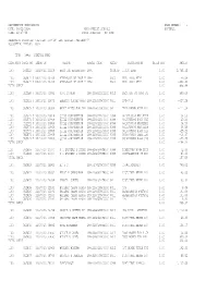 Pentamation Enterprises Page Number: 1 Date: 04/22/2014 Waco Public Schools Acctpa21 Time: 12:17:46 Check Register − by Fund