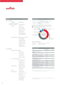 34 Executives, Stock Information, Major Shareholders : PDF（545KB）