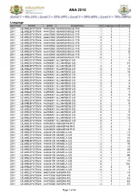 DC18 ANA 2010, Results Per Level, Language