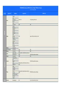 DRR Activities -Matrix 12082014 V3