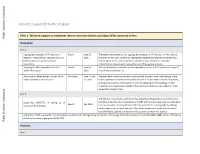Activities Supported by the Program