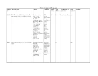 Cycle 30 Approved Proposals Proposal Title of Proposal Authors Affiliation GMRT Time Person Present for Help Remarks No Array Allotted Observations Required