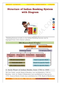 Structure of Indian Banking System with Diagram