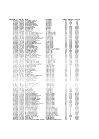 Tinytot Price List Updated