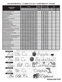 Handwriting Curriculum Comparison Chart