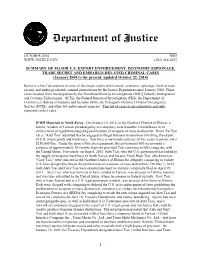 Summary of Major U.S. Export Enforcement, Economic and Sanctions-Related Criminal Cases