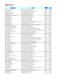 Branch List English