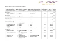 Business Interests of the Local Governors at BCCS 2020/2021
