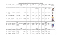 Combined Fresh List of Pos As on 30.04.2017
