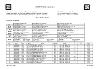 BR IFIC N° 2646 Index/Indice