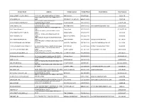Report of Contracting Activity