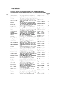 Fruit Tree List (Pdf)