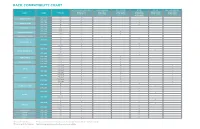 Rack Compatibility Chart