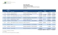 WWRP Grants 2019-2021