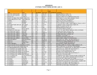 Appendix B Stations Transitioning Before June 12