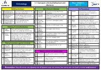 1.1 Compare Criminal Behaviour and Deviance