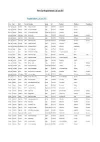 FULL Hospital Network List June 2012Med
