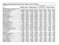 1998 Selected Earning Data Top 100 Class 1 Motor Carriers Of