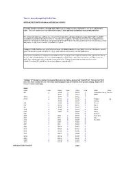 Table a - Annual Average Daily Traffic Flows