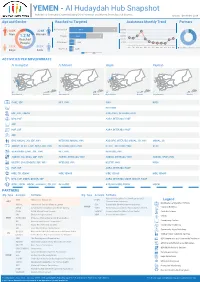 Al Hudaydah Hub Snapshot