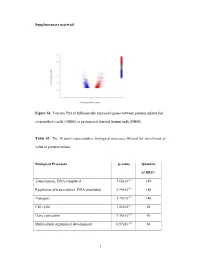 1 Supplementary Material Figure S1. Volcano Plot of Differentially