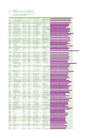 Product List Updated on 201802 Remark1: All Products Can Be Supplied from Mgs to Grams, Some of Them, up to Kgs