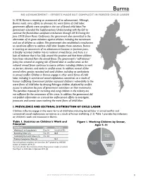 2018 Findings on the Worst Forms of Child Labor: Burma