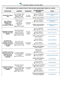 Liste Des Contacts Au 5 Mars 2021