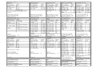 PT Slabs in India As of 2010