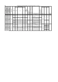 FORMAT for DAILY ROUTE MARCH / CBM ACTIVITY by CAPF for 18.03.2021 Place of Route March Programme for the Next Day Actual No