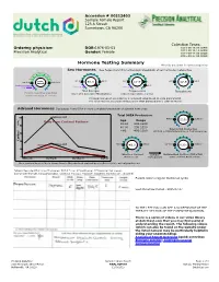 Hormone Testing Summary All Units Are Given in Ng/Mg Creatinine