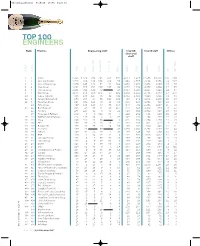 Top 100 Engineers