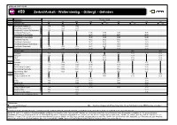 Zerbst/Anhalt - Walternienbg