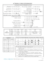 AP Physics 2: Algebra Based