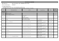 EEO PUBLIC FILE REPORT Reporting Period: Station Included