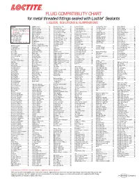 FLUID COMPATIBILITY CHART for Metal Threaded Fittings Sealed with Loctite¨ Sealants LIQUIDS, SOLUTIONS & SUSPENSIONS