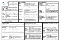 Norman Consolidation of Power Level