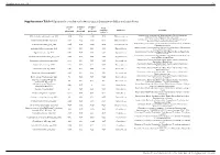 Supplementary Table 8 Spearman's Correlations Between Targeted Urinary Urolithins and Microbiota