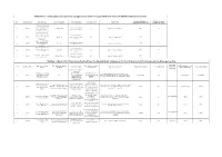 Bibliometrics of the Publications Based on Average Citation Index in Scopus/ Web of Science Or Pubmed/ Indian Citation Index