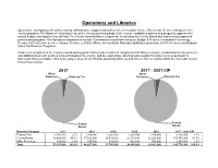 Capital Budget – Operations and Library (PDF 6MB)