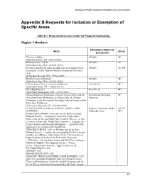 Summary of Public Comment, Appendix B