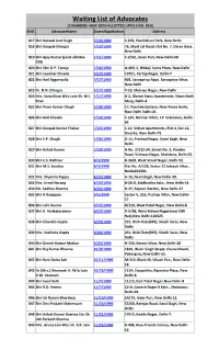Waiting List of Advocates [CHAMBERS HAVE BEEN ALLOTTED UPTO S.NO