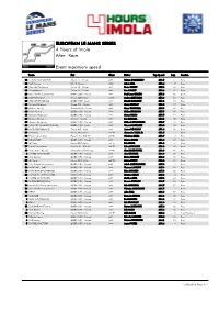 Event Maximum Speed Race 4 Hours of Imola EUROPEAN LE MANS SERIES After