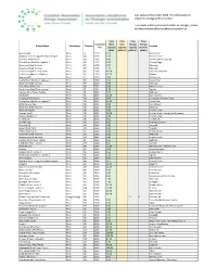 Canrea Installed Capacity for Website 2020-12.Xlsx